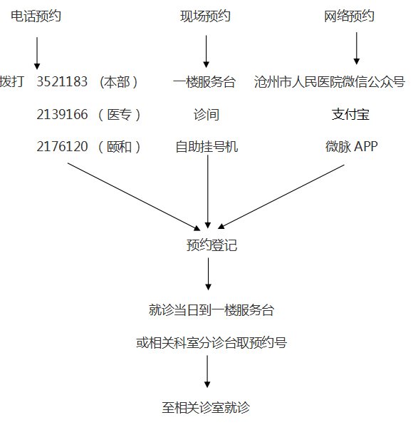 压球平台官网优惠活动始建于1961年
